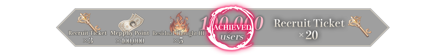 100,000users