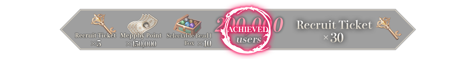 200,000users